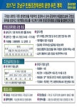 강남구청 | 목록