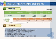 강남구청 | 목록