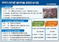 강남구청 | 목록