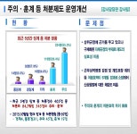 강남구청 | 목록