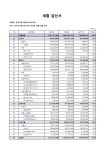 역삼청소년센터 > 열린마당 > 공지알림 산하기관 > 역삼청소년센터 > 열린마당 > 공지알림