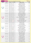2025년 구민정보화교육 「3월 일일특강」 수강생 모집 안내 | 강남구청 > 소통·참여 > 교육·강좌 > 정보화교육 > 정보화교육 공지사항