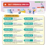 강남구 정보화교실 교육장 안내 | 강남구청 > 소통·참여 > 교육·강좌 > 정보화교육 > 정보화교육 공지사항