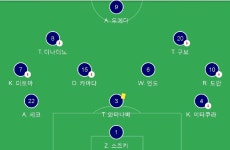 똥명보의 3백 일본의 3421 같은 전술 차이점은 > 축구게시판 | 해외 네티즌 반응 - 가생이닷컴 똥명보의 3백 일본의 3421 같은 전술 차이점은