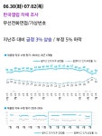 이재명 지지율 지난주보다 3% 상승 > 정치게시판 | 해외 네티즌 반응 - 가생이닷컴 이재명 지지율 지난주보다 3 상승