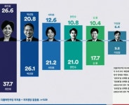 신천지 점조직 개입이 확실해 보이는 이유 > 정치게시판 | 해외 네티즌 반응 - 가생이닷컴 신천지 점조직 개입이 확실해 보이는 이유