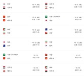 월드컵 아시아최종예선 경기 시간 > 축구게시판 | 해외 네티즌 반응 - 가생이닷컴 월드컵 아시아최종예선 경기 시간
