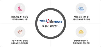 역할 및 소개<사업소 소개<북부건설사업소