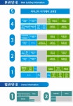 보건환경연구원>연구원소개>조직도 경상북도 보건환경연구원