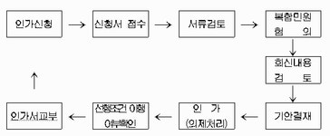 경상북도 경북도청 홈페이지