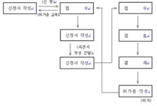 민원사무편람 | 실과별 홈페이지 메인 | 경상북도 경북도청, 경상북도, 경북, 도청, Gyeongsangbuk-do