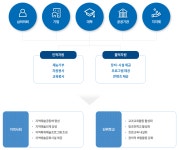 경상북도청도교육지원청-안내 경상북도청도교육지원청