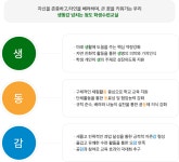 경상북도청도학생수련원-운영 방향 및 운영 개요