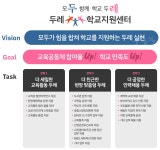 경상북도김천교육지원청-두레 학교지원센터 소개 경상북도김천교육지원청