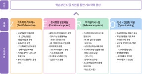 경상북도김천교육지원청-김천교육역점사업 경상북도김천교육지원청