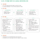 경상북도김천교육지원청-김천교육역점사업 경상북도김천교육지원청