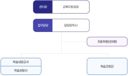 경상북도경주교육지원청-경주기초학력거점지원센터 경상북도경주교육지원청