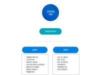 경산교육지원청-유아체험센터소개 경산교육지원청