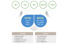 경산교육지원청-RARM 안내 경산교육지원청