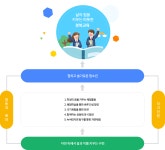 경상북도교육청상주학생수련원-운영지표 및 목적 경상북도교육청상주학생수련원