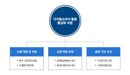 창의융합교육지원센터
