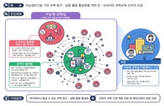 창의융합교육지원센터