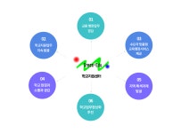 경상북도울릉교육지원청-운영목적 경상북도울릉교육지원청