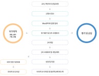 경상북도의성교육지원청-이용안내 경상북도의성교육지원청