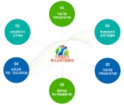 경상북도예천교육지원청 특수교육지원센터-운영목적 경상북도예천교육지원청 특수교육지원센터