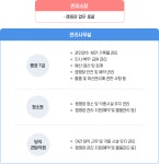 경상북도영덕오토캠핑장-조직/업무안내 경상북도영덕오토캠핑장