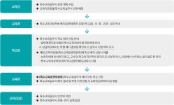 영주교육지원청-보조인력지원 영주교육지원청
