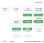 경상북도영양교육지원청-정보공개이용안내 경상북도영양교육지원청