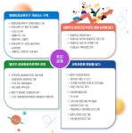 경상북도영양교육지원청 미래교육지구