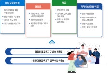 경상북도영양교육지원청 미래교육지구