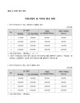 청년정책 > 청년정책검색 > 청년지원정보 상세 | 청년몽땅정보통 청년몽땅정보통