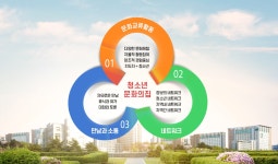 김천시 청소년문화의집 | 김천시 청소년문화의집