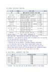 2026년 찾아가는 문화 나눔 공연 단체 모집 공고 | 문화지원사업 | 문화지원사업 통합서비스 | 누려요 문화혜택 | 문화포털 문화지원사업... 