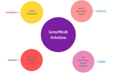 GENEMEDI사의 혁신적인 치료 및 진단산업 솔루션을 소개합니다.-한국공식대리점 루젠에스씨아이 | 연구용제품 > Bio마켓 | BRIC