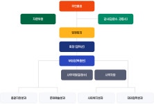 거창군 대표포털 > 거창소개> 읍면소개> 거창읍> 주민자치센터> 위원현황 거창군 대표포털