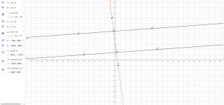 tech lab 3-2 10/30/17 – GeoGebra tech lab 3-2 10/30/17