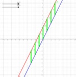 일차함수의 평행이동 – GeoGebra 일차함수의 평행이동