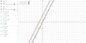 일차함수의 평행이동 – GeoGebra 일차함수의 평행이동