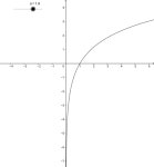 로그함수의 그래프 – GeoGebra 로그함수의 그래프