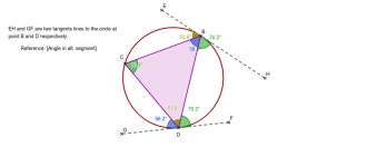 Form 4 Chapter 11 - Thm 9, 10 Angle in Alt. Seg. – GeoGebra Form 4 Chapter 11 - Thm 9, 10 Angle in Alt. Seg.