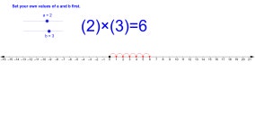 Multiplication of 2 directed numbers – GeoGebra Multiplication of 2 directed numbers