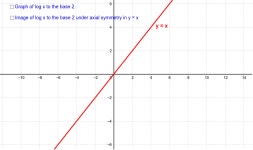 Properties of logarithms – GeoGebra Properties of logarithms