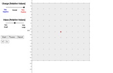 Charged Particles in a Magnetic Field - Intro Lab 3 – GeoGebra Charged Particles in a Magnetic Field - Intro Lab 3