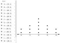 NYC - Alg 1 - Sec 9 - 28 - 2 – GeoGebra NYC - Alg 1 - Sec 9 - 28 - 2