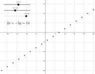 미지수가 2개인 일차방정식의 해 – GeoGebra 미지수가 2개인 일차방정식의 해