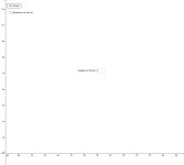Activity 2.4: Does the Data Fit? – GeoGebra Activity 2.4: Does the Data Fit?